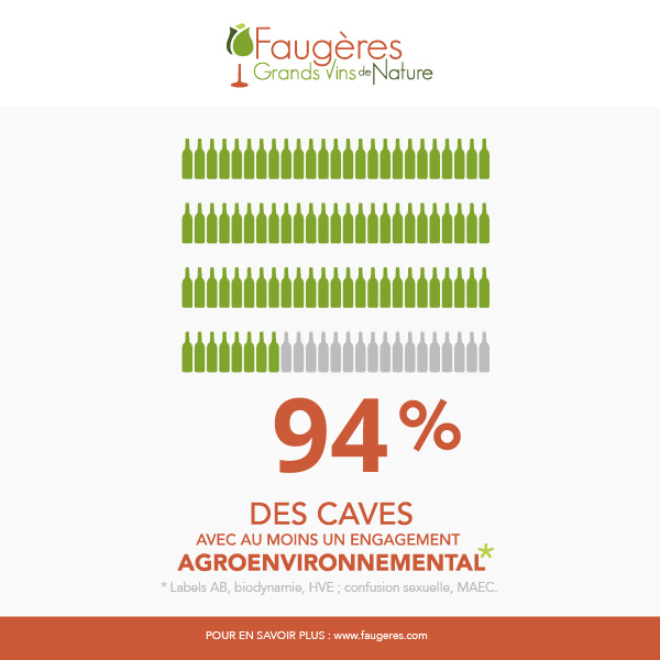 2023 Fr 94 Des Caves Engagement Ae